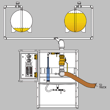 Automatic FuelPort