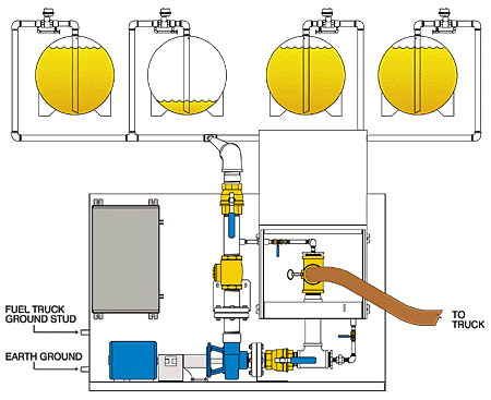 SmartPump - Remote Filling Pump